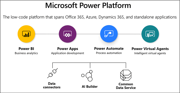 Microsoft PowerApps Benefits For Fast-Growing Businesses