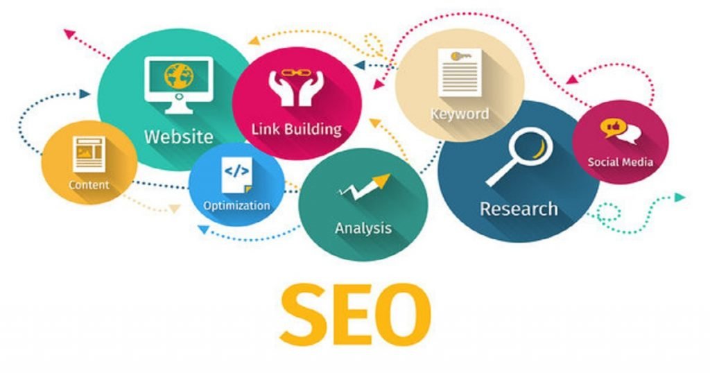 How do you get traffic to your site | seo services in lahore?