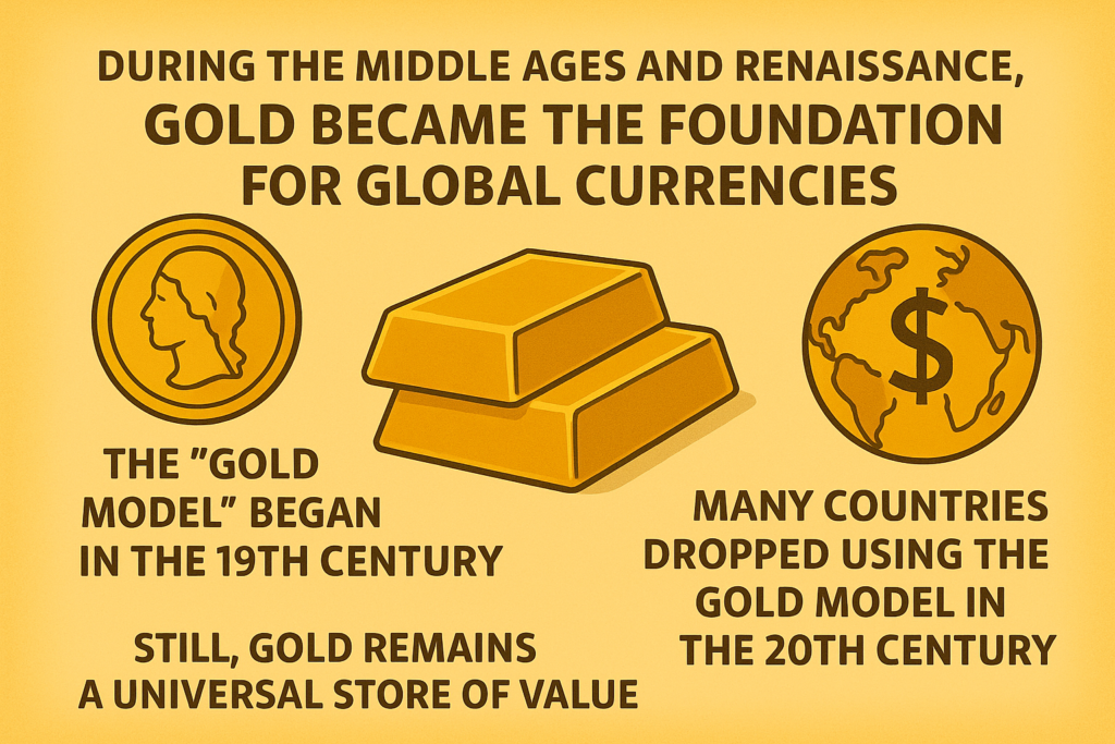 Infographic showing gold bars, a coin, and a global currency symbol, illustrating how gold became the foundation of global currencies and the rise and fall of the gold standard.